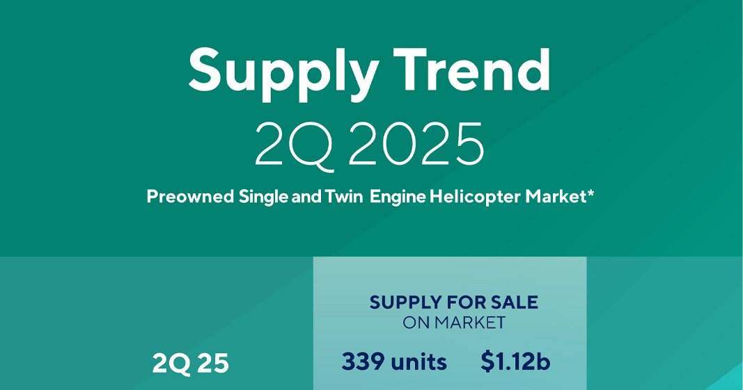 2Q 2025 Supply Trend