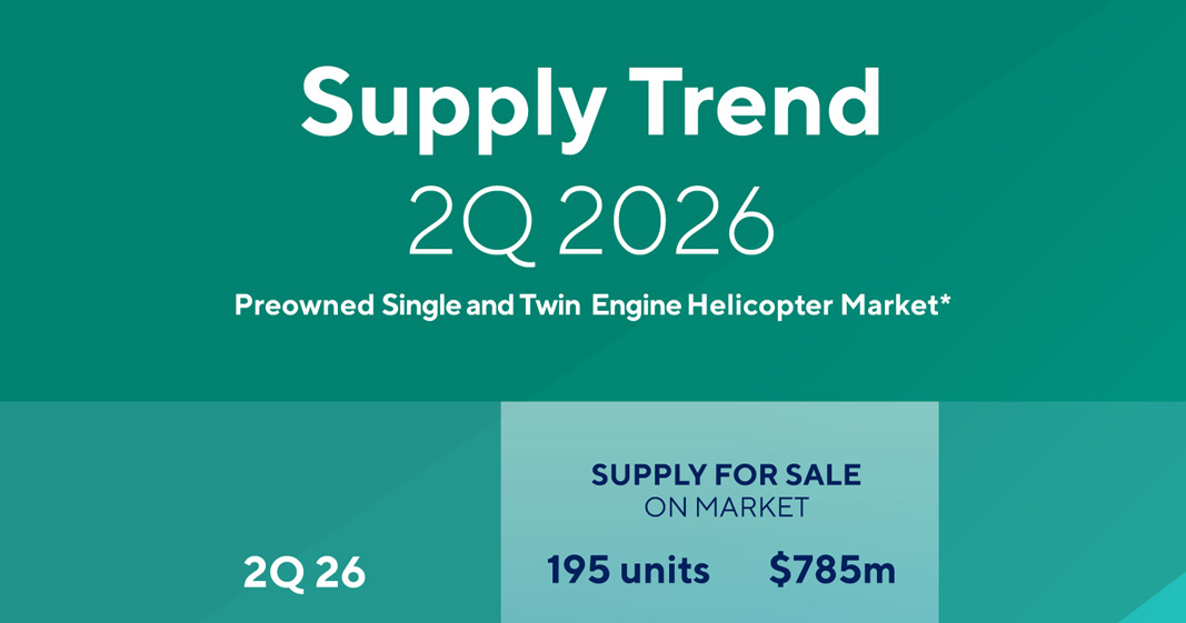 2Q 2026 Supply Trend