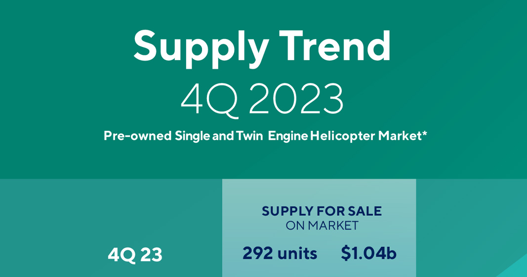 4Q 2023 Supply Trend