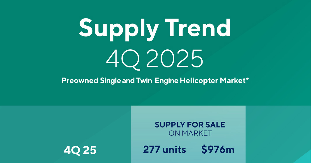 4Q 2025 Supply Trend